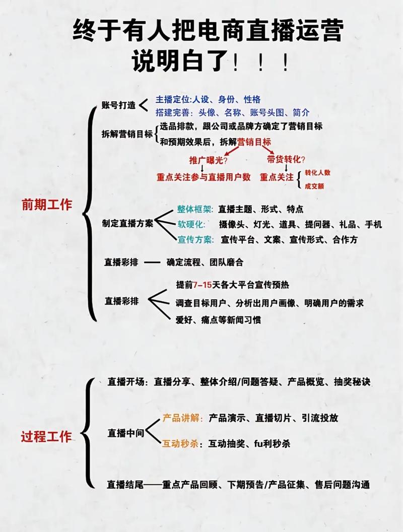 直播电商战地笔记经验干货_短视频引流直播电商运营技巧_抖音粉丝下单
