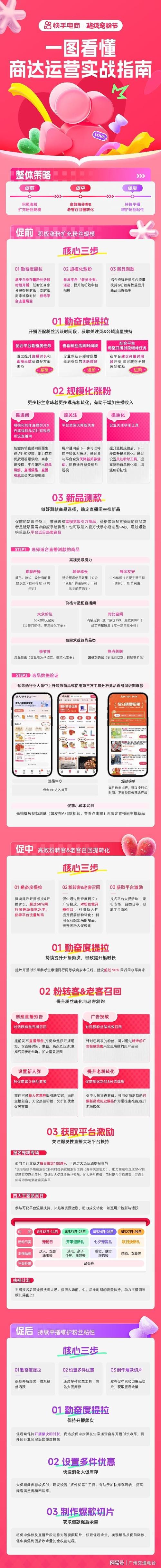 快手电商超级宠粉节涨粉攻略_快手涨热度_主播如何通过新粉券实现GMV增长