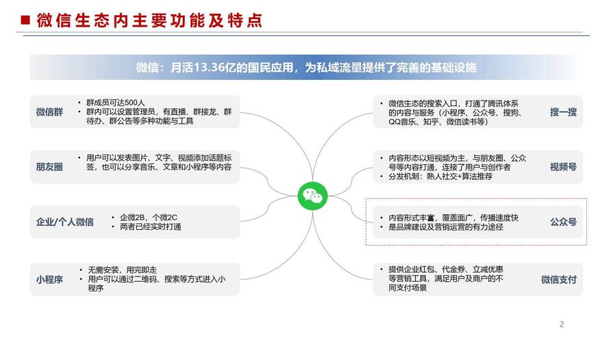 找准公众号定位方法_微信公众号运营技巧_怎么运营公众号快速起号