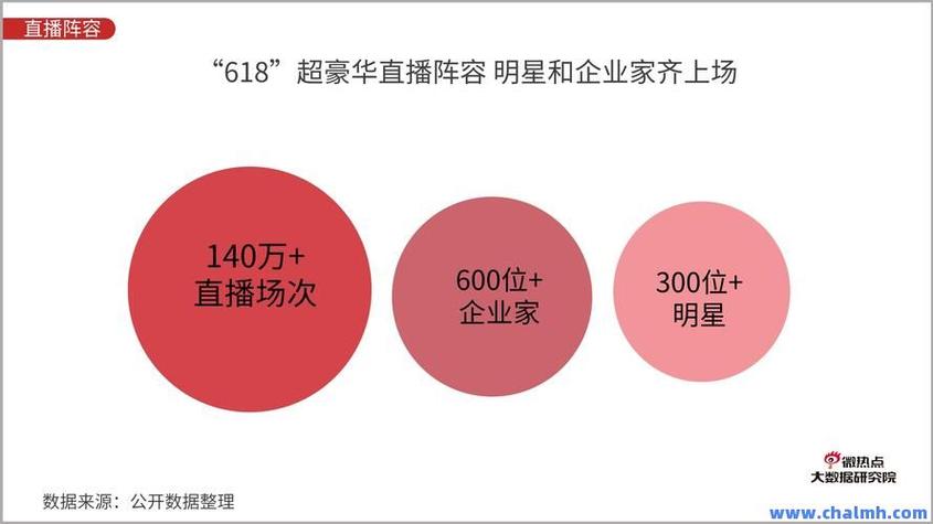 抖音一元100个赞_一元100个赞秒到抖_社交媒体点赞服务性价比