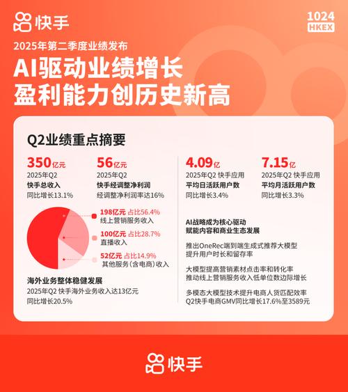 快手W股价分析_快手2025年Q2业绩报告_快手24小时