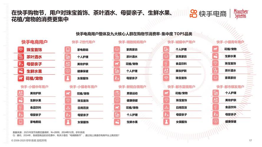 快手网页版功能_快手网页版官网_快手点赞1元100个赞平台