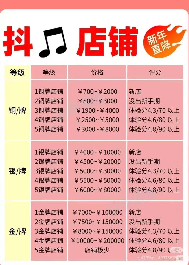 抖音DOU+推广增加粉丝_购买抖音1000粉丝价格_抖音僵尸粉丝业务便宜
