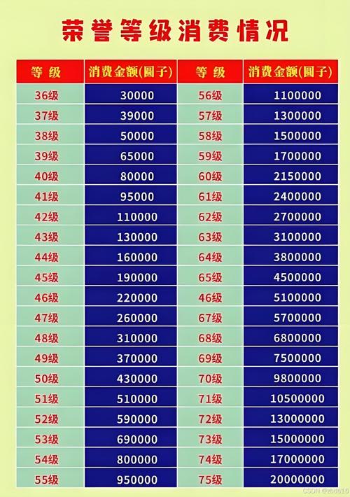 抖音粉丝团等级提升方法_增加抖音粉丝数量的方法_抖音怎么快速升级粉丝等级