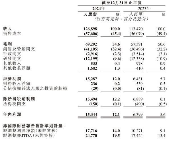 快手2022年财报分析_快手买站便宜100个_快手商业化能力提升