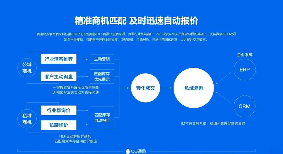 QQ商务商城 ks商务订购平台 ks0.01刷100_ks业务下单平台