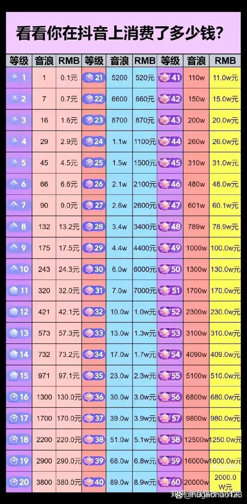 每日观看直播增加亲密值_抖音怎么快速升级粉丝等级_抖音升级粉丝等级方法