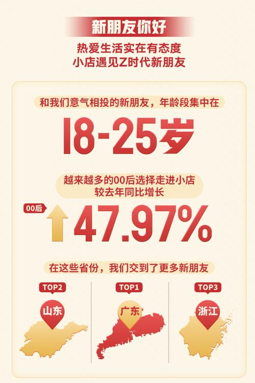 快手业务平台_健康运动类产品热销都市生活圈_快手616消费趋势报告