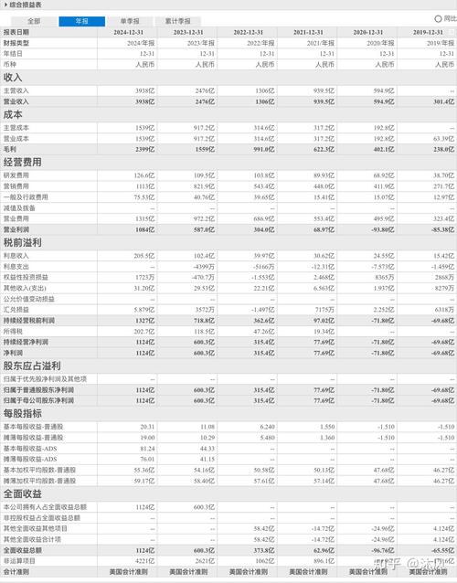 拼多多2023年第二季度财报_拼多多助力网站在线刷0.1_拼多多农产品投入增长