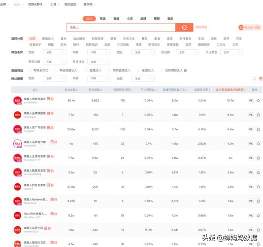 飞瓜快数快手直播热门商品排行榜_快手买热门_飞瓜快数快手品牌排行榜