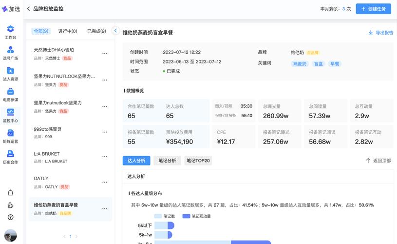 小红书小预算商家投放策略_小红书自然流量获取技巧_小红书爆款文案技巧