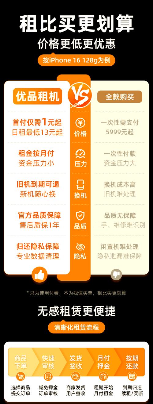 iPhone 16小时达配送_快手自动下单助手官网_快手电商小时达服务