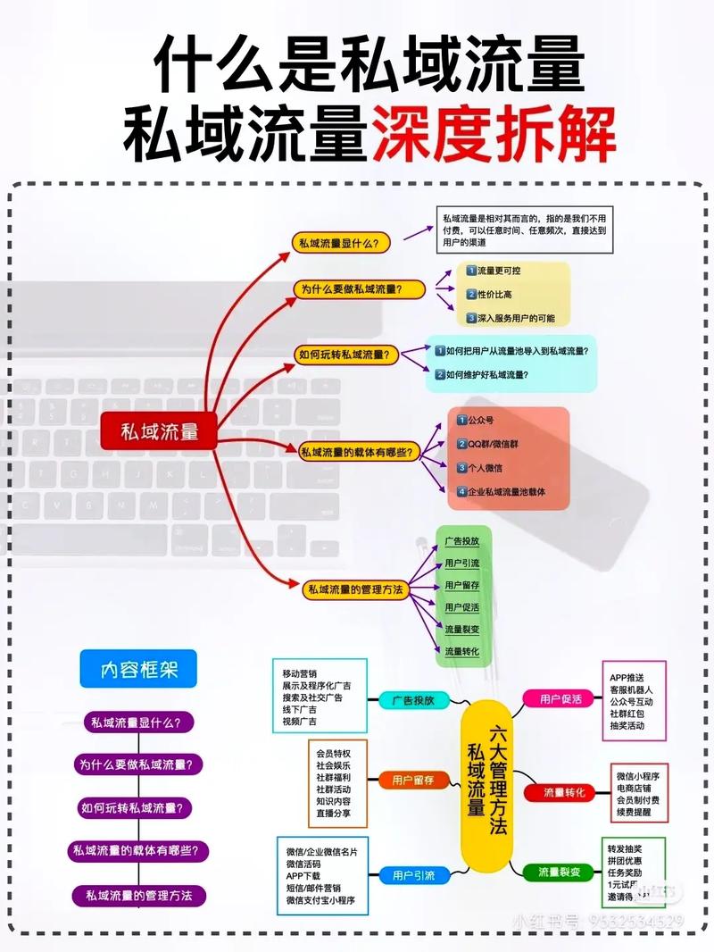 流量主收益规则_私域流量定义_私域流量运营模式