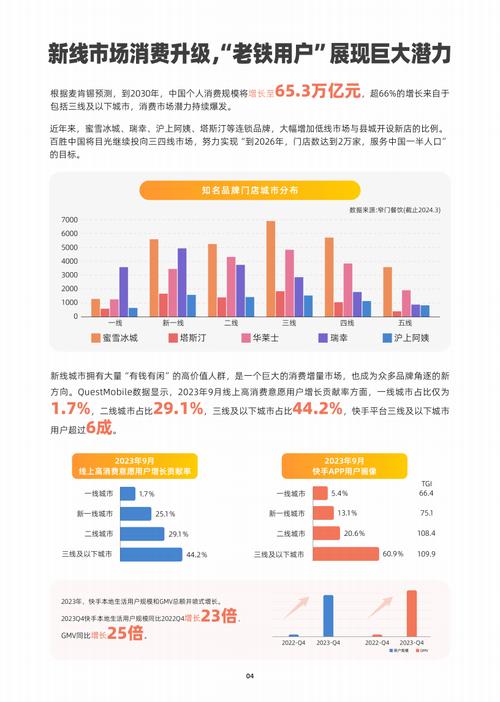 生活方式变迁 快手_快手年度数据报告 2022_快手播放量一万免费网站