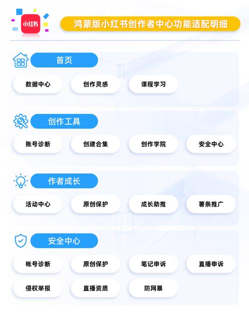 鸿蒙版抖音创作中心_抖音低价二十四小时下单平台_小红书创作中心