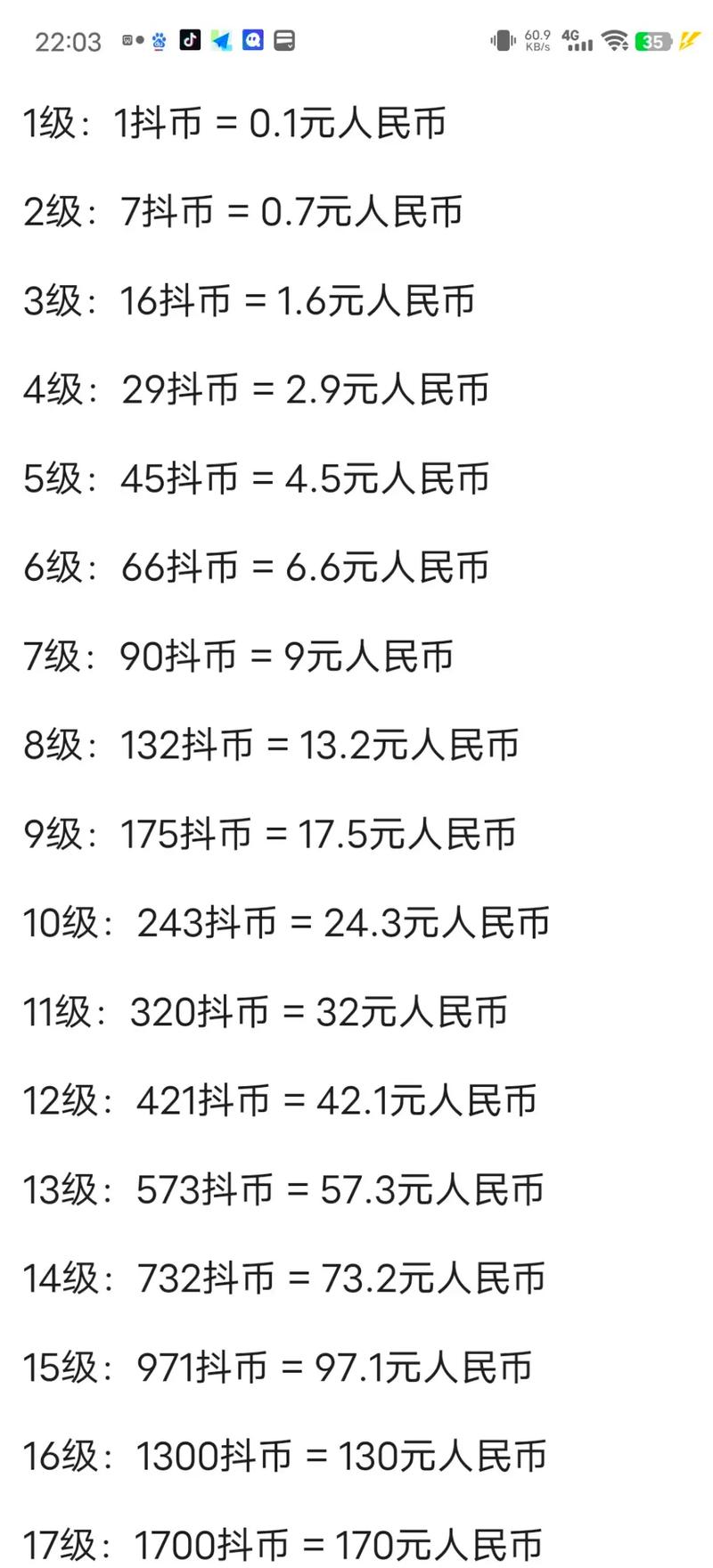 抖币消费金额对应表_抖音1:1充值_抖音充值等级60级