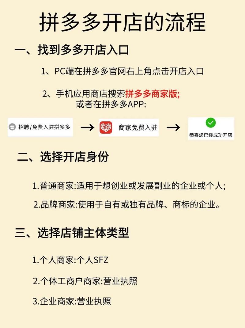拼多多开店步骤_拼多多互点微信群_拼多多新手开店指南